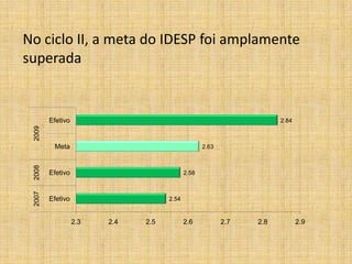 Anualmente, alternância entre as disciplinas das áreas de Ciências da Natureza e Ciências Humanas, concomitante à avaliação em Língua Portuguesa e Matemática;