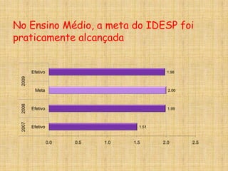 Anualmente, avaliação nas 2ª, 4ª, 6ª e 8ª séries do EF e na 3ª série do EM.Fatores Associados ao DesempenhoPesquisa de dados que facilitam a compreensão de resultados:Questionários  - coleta de dados e informações sobre as condições intra e extra-escolares que afetam o ensino e interferem na aprendizagem. Dinâmica especial a partir de 2008: Os profissionais da rede responderam on line, em plataforma web para garantir maior agilidade  e economia na coleta dos dadosAlunos/Famílias: enviados para a residência dos alunos.
