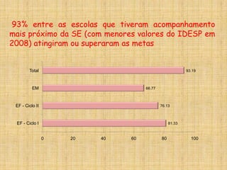 SARESP ResultadosInformações para a escola nos documentos:Boletim da Escola:Dados gerais de participação no estado e no município