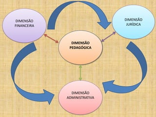 SARESP 2009Participação: 8.749 escolas 2.471.533 alunos      3.227 escolas municipais em 531 municípios.  112 escolas particulares  179 unidades do SESI.    86 escolas do Centro Paula Souza     2 escolas de aplicação: USP e UNICAMP