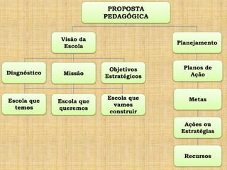 No ciclo I, a meta do IDESP foi amplamente superada