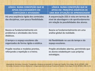 Metodologia: aulas presenciais, videoconferência, oficinas pedagógicas e atividades  WEB.Construir, descrever, interpretar  resultados de desempenho de alunos é importante desde que tenham sido construídos em base curriculares sólidas, claramente definidas pelos professores.Precisam ser amparadas por gestores arrojados que definam políticas educacionais mais abrangentes com metas de qualidade a serem atingidas e com forte amparo à projetos de implementação.40