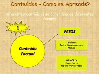 Mexendo com a lógica e as concepções que norteiam o Currículo Oficial da Rede Estadual de São Paulo.