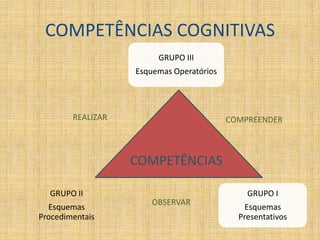 Princípios didáticos que determinam uma boa situação de aprendizagem1Os alunos precisam pôr em jogo tudo que sabem e pensam sobre o conteúdo que se quer ensinar;
