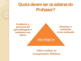 MODALIDADES ORGANIZATIVAS Articulação/integração entre as áreas do conhecimento.