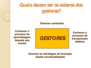  Organização do tempo pedagógico.MODALIDADES ORGANIZATIVAS1ATIVIDADES PERMANENTESSituações didáticas propostas com regularidade, com o objetivo de construir atitudes, criar hábitos, etc. 