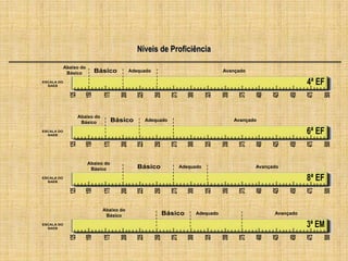  Construir uma capacidade para a mudança e o risco.