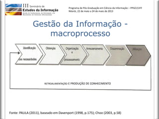 Programa de Pós-Graduação em Ciência da Informação – PPGCI/UFF
Niterói, 22 de maio a 24 de maio de 2013
Gestão da Informação -
macroprocesso
Fonte: PAULA (2011), baseado em Davenport (1998, p.175); Choo (2003, p.58)
RETROALIMENTAÇÃO E PRODUÇÃO DE CONHECIMENTO
 