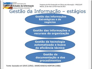 Programa de Pós-Graduação em Ciência da Informação – PPGCI/UFF
Niterói, 22 de maio a 24 de maio de 2013
Gestão da Informação – estágios
Fonte: baseado em SAVIC (1992) ; MARCHAND & HORTON (1986)
Gestão das informações
Estratégicas e de
negócios
Gestão da tecnologia
automatizada e busca
da eficiência técnica
Gestão da
documentação e dos
procedimentos
Gestão das informações e
recursos da organização
 