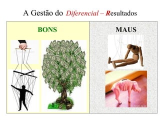 A Gestão do   Diferencial –  R esultados BONS MAUS 