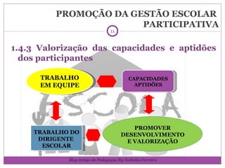PROMOÇÃO DA GESTÃO ESCOLAR  PARTICIPATIVA 1.4.3 Valorização das capacidades e aptidões dos participantes TRABALHO EM EQUIPE CAPACIDADES APTIDÕES PROMOVER DESENVOLVIMENTO E VALORIZAÇÃO TRABALHO DO DIRIGENTE  ESCOLAR Blog Amiga da Pedagogia/By Nathália Ferreira 