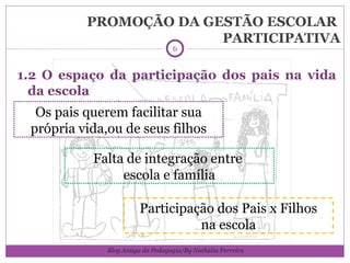 PROMOÇÃO DA GESTÃO ESCOLAR  PARTICIPATIVA 1.2 O espaço da participação dos pais na vida da escola                               Os pais querem facilitar sua própria vida,ou de seus filhos Falta de integração entre  escola e família Participação dos Pais x Filhos  na escola Blog Amiga da Pedagogia/By Nathália Ferreira 