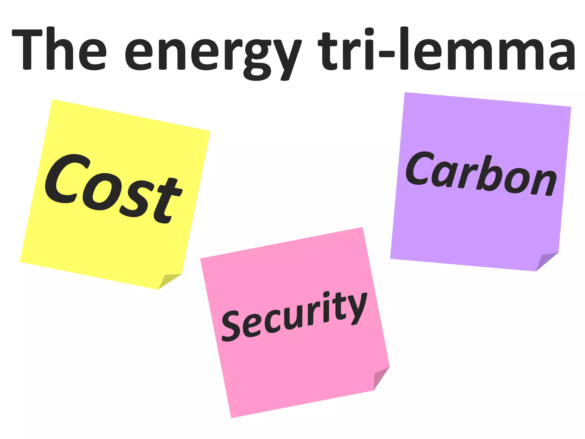 The energy tri-lemma

 