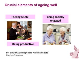 Kuh et al, HALCyon Programme Public Health 2012
HALCyon Programme
Crucial elements of ageing well
Feeling Useful Being socially
engaged
Being productive
 