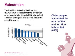 Malnutrition
The Nutrition Screening Week surveys
(BAPEN 2013) indicated that the proportion
of underweight individuals (BMI < 20 kg/m2)
admitted to hospital rises steeply above the
age of 70 years..
Older people
accounted for
most of the
malnutrition
in hospital
(62%)
 
