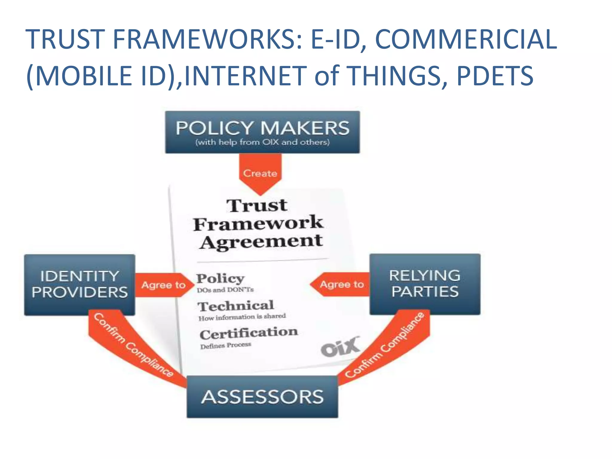 TRUST FRAMEWORKS: E-ID, COMMERICIAL
(MOBILE ID),INTERNET of THINGS, PDETS

 
