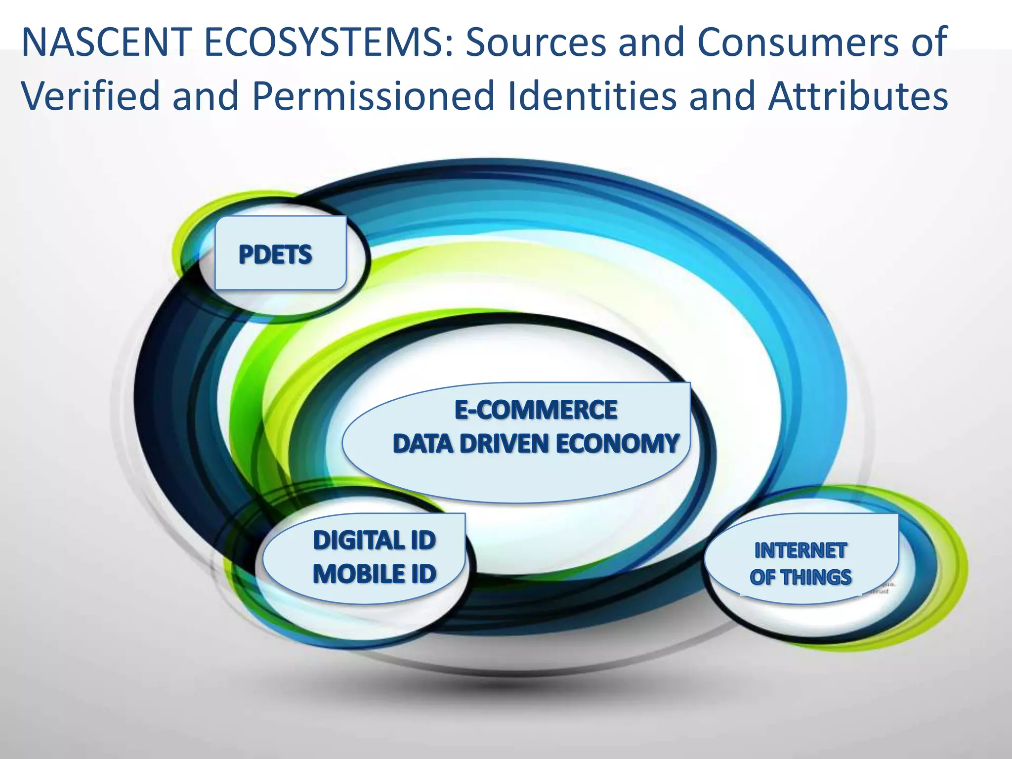 NASCENT ECOSYSTEMS: Sources and Consumers of
Verified and Permissioned Identities and Attributes

I

 