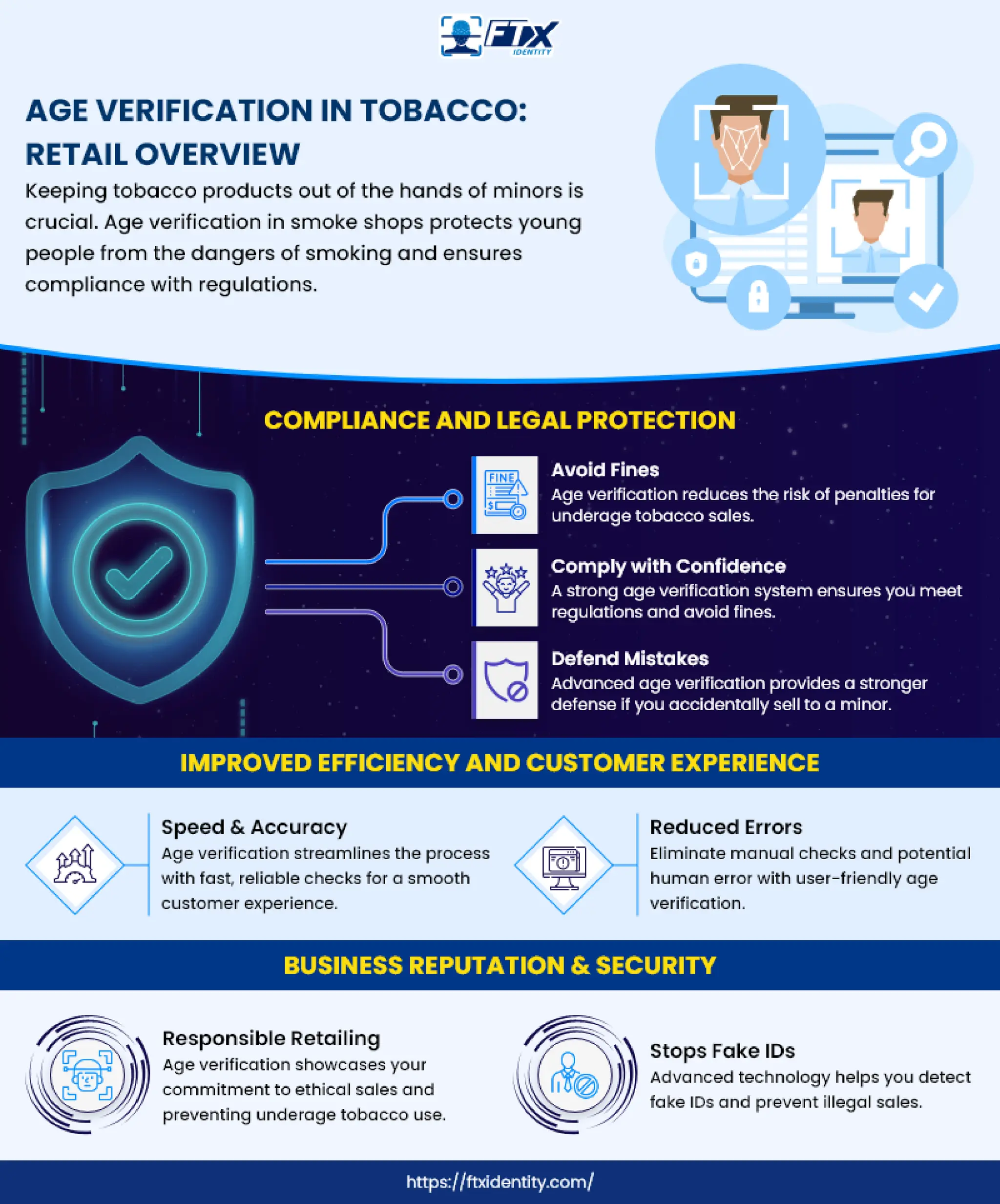 tobacco age verification Age Verification in Tobacco: Retail Overview