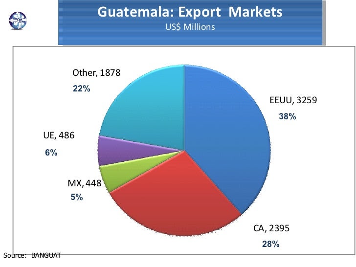 Food Exports Canada Food Exports Canada