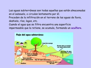 Las aguas subterráneas son todas aquellas que están almacenadas
en el subsuelo, o circulan lentamente por él.
Proceden de la infiltración en el terreno de las aguas de lluvia,
deshielo, ríos, lagos, etc.
Cuando el agua que se filtra encuentra una superficie
impermeable que la retiene, se acumula, formando un acuífero.
 