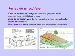 Partes de un acuífero
Zona de saturación: franja del terreno cuyos poros están
ocupados en su totalidad por el agua.
Zona de aireación: zona del terreno entre la superficie del suelo y
la zona de saturación.
Nivel freático: límite superior de la zona saturada de un acuífero.
 