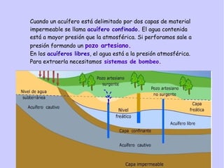 Cuando un acuífero está delimitado por dos capas de material
impermeable se llama acuífero confinado. El agua contenida
está a mayor presión que la atmosférica. Si perforamos sale a
presión formando un pozo artesiano.
En los acuíferos libres, el agua está a la presión atmosférica.
Para extraerla necesitamos sistemas de bombeo.
 
