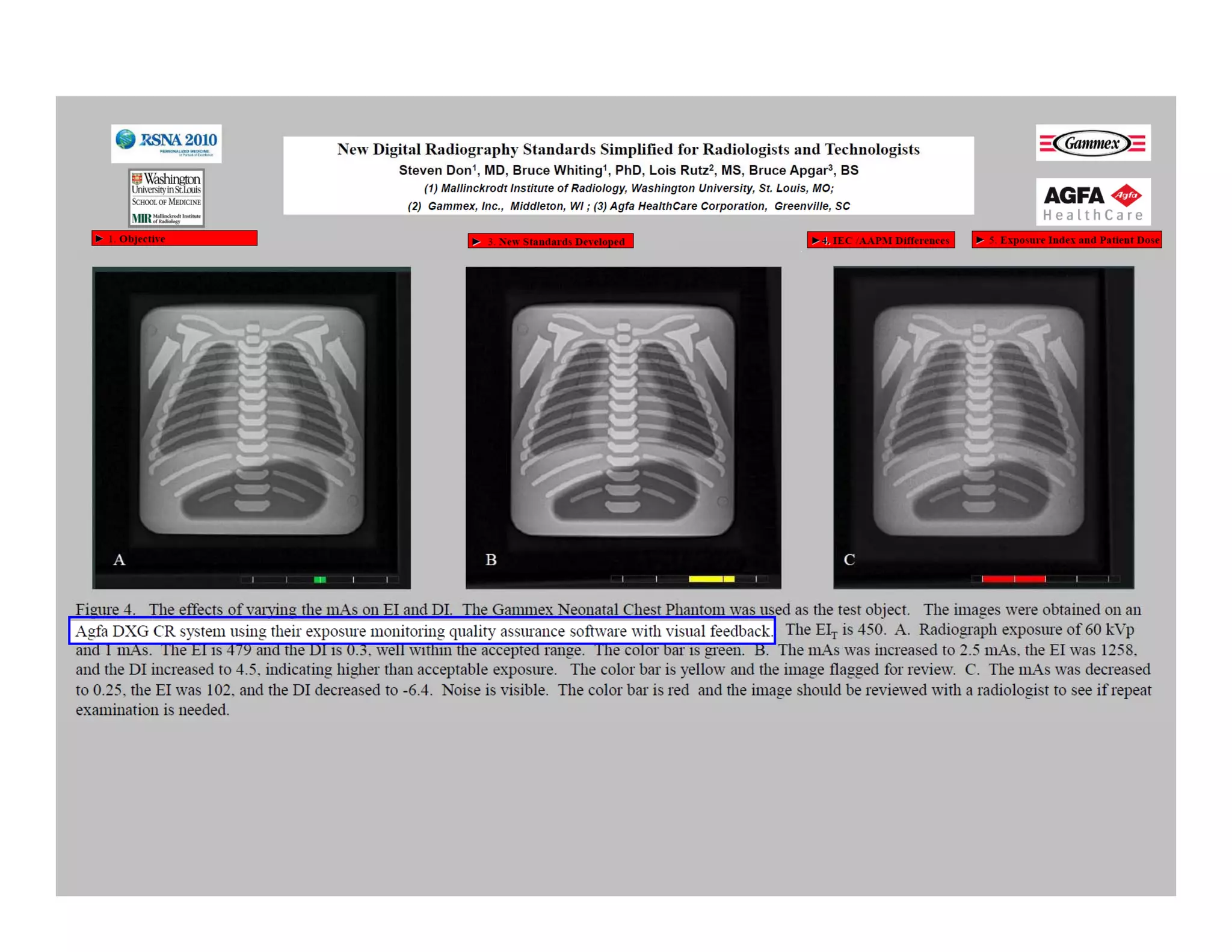 Global D.I.R. Meeting
Mortsel, February 21 – 23, 2011
 