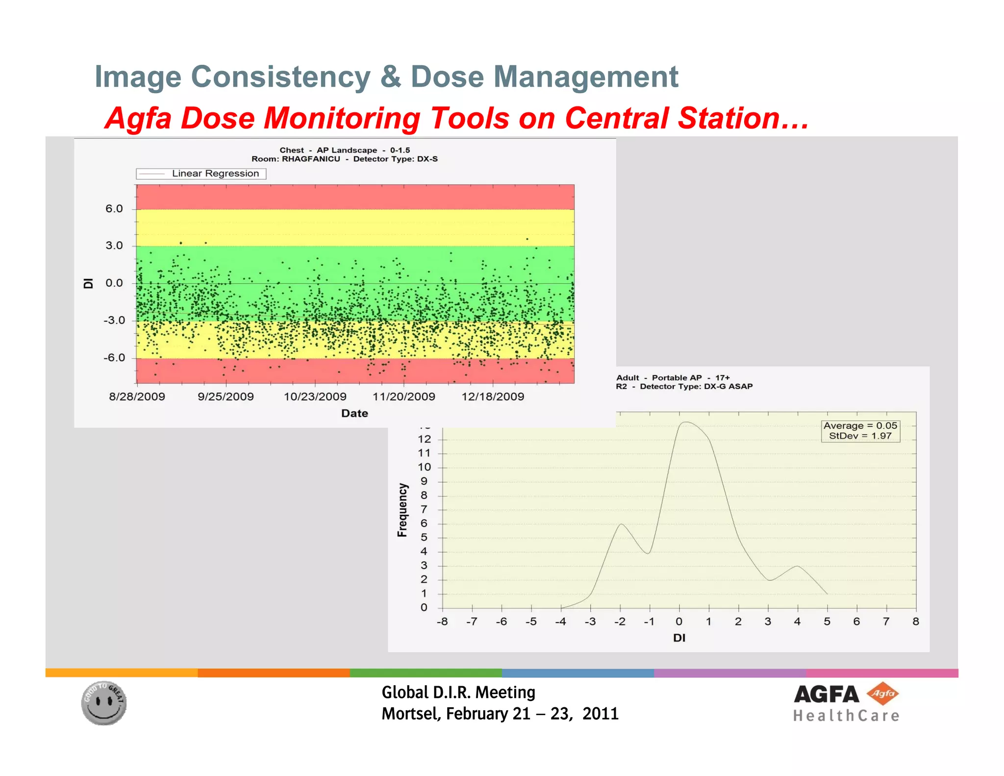 Image Consistency & Dose Management
 Agfa Dose Monitoring Tools on Central Station…




                  Global D.I.R. Meeting
                  Mortsel, February 21 – 23, 2011
 