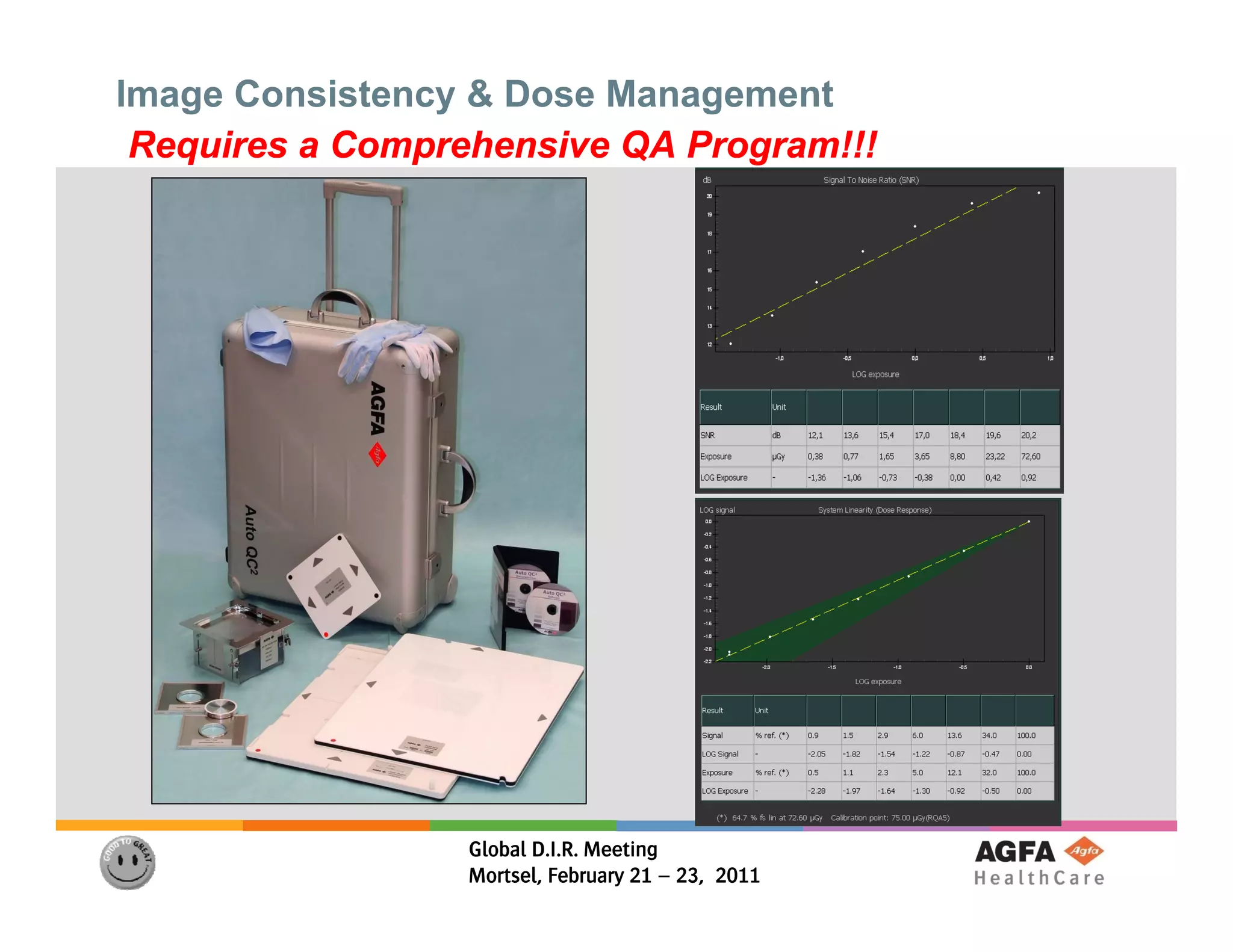 Image Consistency & Dose Management
 Requires a Comprehensive QA Program!!!




                  Global D.I.R. Meeting
                  Mortsel, February 21 – 23, 2011
 