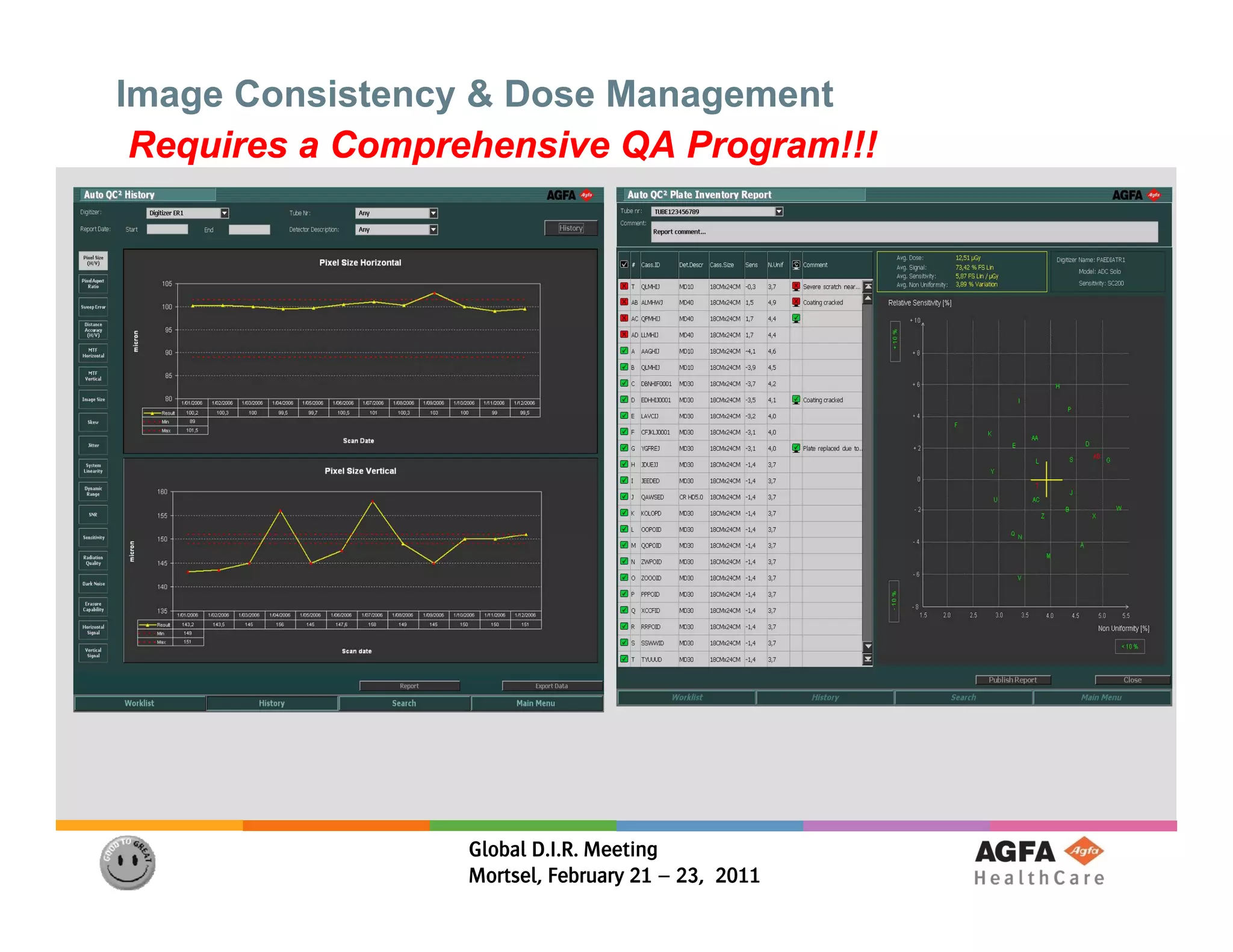 Image Consistency & Dose Management
 Requires a Comprehensive QA Program!!!




                  Global D.I.R. Meeting
                  Mortsel, February 21 – 23, 2011
 