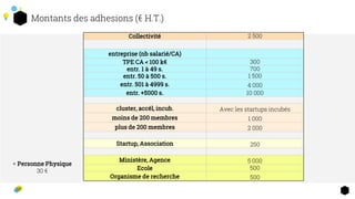 Montants des adhesions (€ H.T.)
Collectivité 2 500
entreprise (nb salarié/CA)
TPE CA < 100 k€ 300
entr. 1 à 49 s. 700
entr. 50 à 500 s. 1 500
entr. 501 à 4999 s. 4 000
entr. +5000 s. 10 000
cluster, accél, incub. Avec les startups incubés
moins de 200 membres 1 000
plus de 200 membres 2 000
Startup, Association 250
Ministère, Agence 5 000
Ecole 500
Organisme de recherche 500
+ Personne Physique
30 €
 