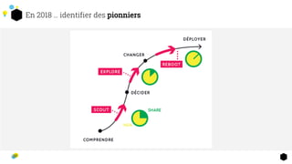 En 2018 … identifier des pionniers
 