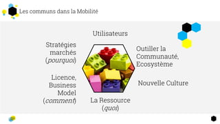 Utilisateurs
La Ressource
(quoi)
Outiller la
Communauté,
Ecosystème
Licence,
Business
Model
(comment)
Stratégies
marchés
(pourquoi)
Nouvelle Culture
Les communs dans la Mobilité
 