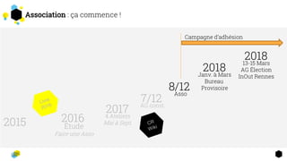 2015 Étude
Faire une Asso
2016 4 Ateliers
Mai à Sept.
2017 AG const.
7/12
Janv. à Mars
Bureau
Provisoire
2018
Association : ça commence !
Asso
8/12
Campagne d’adhésion
13-15 Mars
AG Élection
InOut Rennes
2018
 
