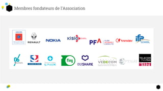 Membres fondateurs de l’Association
 