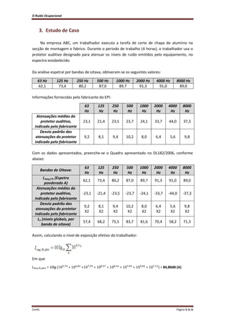 O Ruído Ocupacional 
Cenfic Página 5 de 6 
3. Estudo de Caso 
Na empresa ABC, um trabalhador executa a tarefa de corte de chapa de alumínio na secção de montagem e fabrico. Durante o período de trabalho (4 horas), o trabalhador usa o protetor auditivo designado para atenuar os níveis de ruído emitidos pelo equipamento, no espectro estabelecido. 
Da análise espetral por bandas de oitava, obtiveram-se os seguintes valores: 
63 Hz 125 Hz 250 Hz 500 Hz 1000 Hz 2000 Hz 4000 Hz 8000 Hz 
62,1 
73,4 
80,2 
87,0 
89,7 
91,3 
91,0 
89,0 
Informações fornecidas pelo fabricante do EPI: 
63 Hz 125 Hz 250 Hz 500 Hz 1000 Hz 2000 Hz 4000 Hz 8000 Hz 
Atenuações médias do protetor auditivo, indicado pelo fabricante 
23,1 
21,4 
23,5 
23,7 
24,1 
33,7 
44,0 
37,3 
Desvio padrão das atenuações do protetor indicado pelo fabricante 
9,2 
8,1 
9,4 
10,2 
8,0 
6,4 
5,6 
9,8 
Com os dados apresentados, preenche-se o Quadro apresentado no DL182/2006, conforme abaixo: 
Bandas de Oitava: 63 Hz 125 Hz 250 Hz 500 Hz 1000 Hz 2000 Hz 4000 Hz 8000 Hz LAeq,f,Tk (Espetro ponderado A) 
62,1 
73,4 
80,2 
87,0 
89,7 
91,3 
91,0 
89,0 Atenuações médias do protetor auditivo, indicado pelo fabricante 
-23,1 
-21,4 
-23,5 
-23,7 
-24,1 
-33,7 
-44,0 
-37,3 Desvio padrão das atenuações do protetor indicado pelo fabricante 
9,2 X2 
8,1 X2 
9,4 X2 
10,2 X2 
8,0 X2 
6,4 X2 
5,6 X2 
9,8 X2 Ln (níveis globais, por banda de oitava) 
57,4 
68,2 
75,5 
83,7 
81,6 
70,4 
58,2 
71,3 
Assim, calculando o nível de exposição efetivo do trabalhador: 
Em que 
LAeq,Tk,efect = 10lg ( + + + + + + + ) = 84,80dB (A) 
 