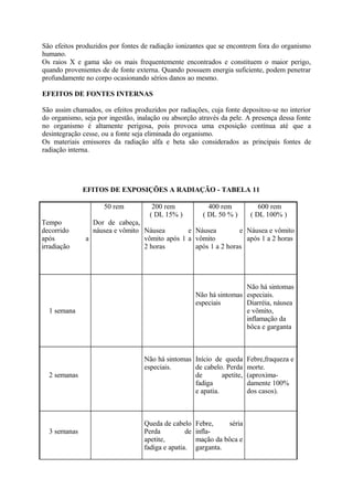 São efeitos produzidos por fontes de radiação ionizantes que se encontrem fora do organismo
humano.
Os raios X e gama são os mais frequentemente encontrados e constituem o maior perigo,
quando provenientes de de fonte externa. Quando possuem energia suficiente, podem penetrar
profundamente no corpo ocasionando sérios danos ao mesmo.
EFEITOS DE FONTES INTERNAS
São assim chamados, os efeitos produzidos por radiações, cuja fonte depositou-se no interior
do organismo, seja por ingestão, inalação ou absorção através da pele. A presença dessa fonte
no organismo é altamente perigosa, pois provoca uma exposição contínua até que a
desintegração cesse, ou a fonte seja eliminada do organismo.
Os materiais emissores da radiação alfa e beta são considerados as principais fontes de
radiação interna.
EFITOS DE EXPOSIÇÕES A RADIAÇÃO - TABELA 11
Tempo
decorrido
após a
irradiação
50 rem
Dor de cabeça,
náusea e vômito
200 rem
( DL 15% )
Náusea e
vômito após 1 a
2 horas
400 rem
( DL 50 % )
Náusea e
vômito
após 1 a 2 horas
600 rem
( DL 100% )
Náusea e vômito
após 1 a 2 horas
1 semana
Não há sintomas
especiais
Não há sintomas
especiais.
Diarréia, náusea
e vômito,
inflamação da
bôca e garganta
2 semanas
Não há sintomas
especiais.
Início de queda
de cabelo. Perda
de apetite,
fadiga
e apatia.
Febre,fraqueza e
morte.
(aproxima-
damente 100%
dos casos).
3 semanas
Queda de cabelo
Perda de
apetite,
fadiga e apatia.
Febre, séria
infla-
mação da bôca e
garganta.
 