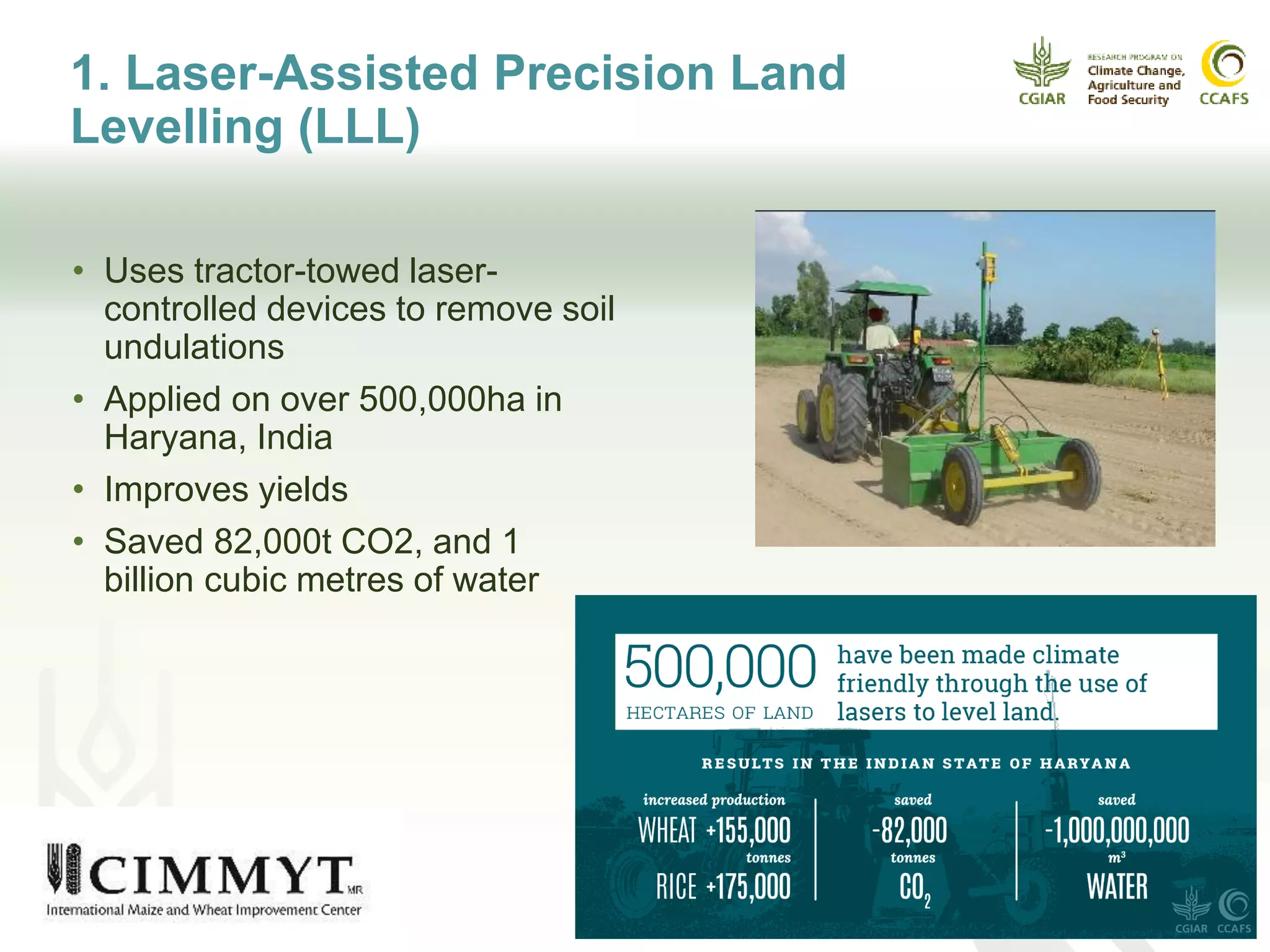1. Laser-Assisted Precision Land
Levelling (LLL)
• Uses tractor-towed laser-
controlled devices to remove soil
undulations
• Applied on over 500,000ha in
Haryana, India
• Improves yields
• Saved 82,000t CO2, and 1
billion cubic metres of water