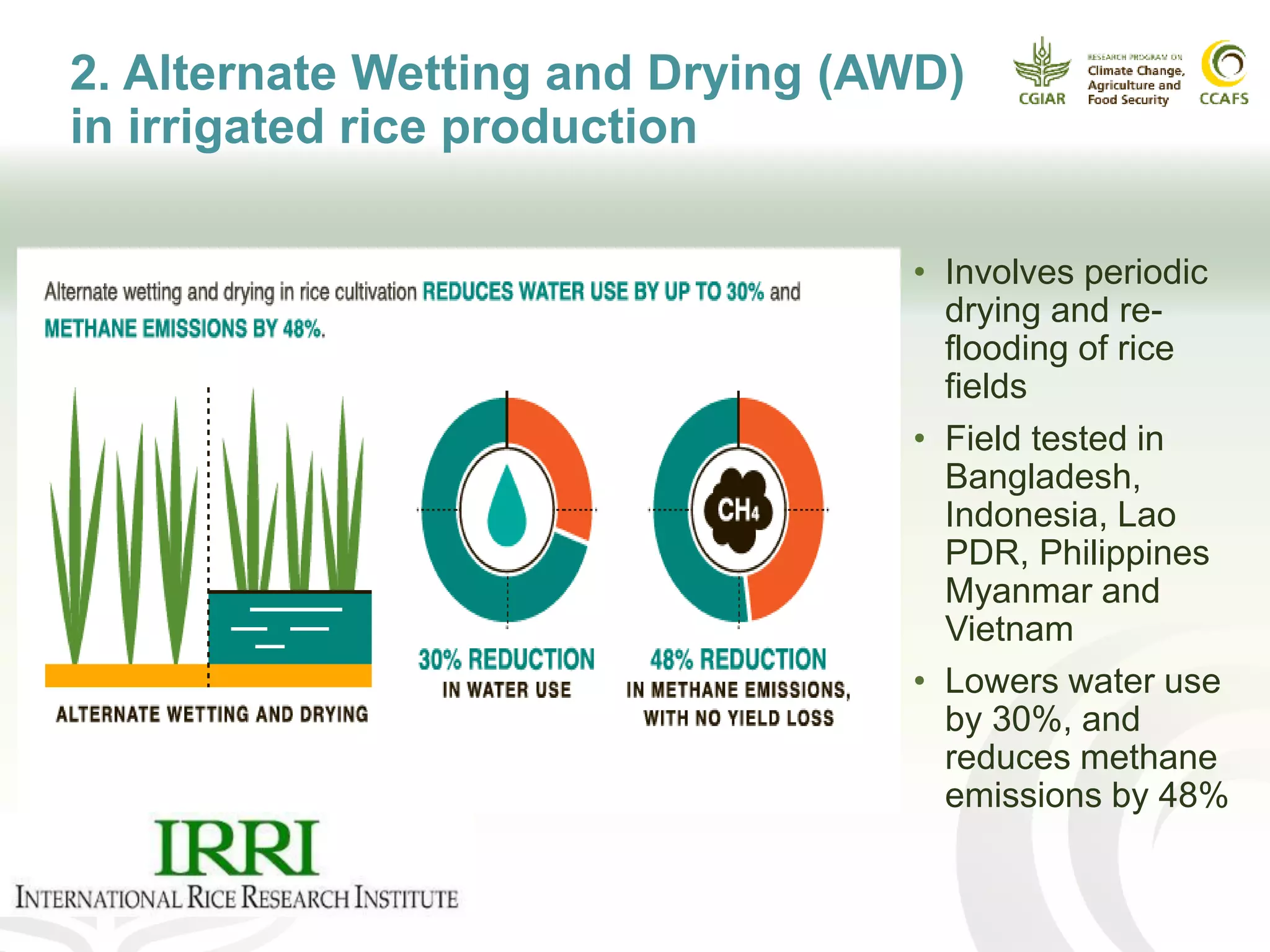 • Involves periodic
drying and re-
flooding of rice
fields
• Field tested in
Bangladesh,
Indonesia, Lao
PDR, Philippines
Myanmar and
Vietnam
• Lowers water use
by 30%, and
reduces methane
emissions by 48%
2. Alternate Wetting and Drying (AWD)
in irrigated rice production