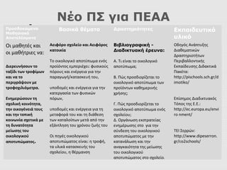 Νέο ΠΣ για ΠΕΑΠροσδοκώμενα
Μαθησιακά
Αποτελέσματα
Βασικά θέματα Δραστηριότητες Εκπαιδευτικό
υλικό
Οι μαθητές και
οι μαθήτριες να:
Διερευνήσουν το
ταξίδι των τροφίμων
και να το
περιγράψουν με
τροφοχιλιόμετρα.
Ενημερώσουν τη
σχολική κοινότητα,
την οικογένειά τους
και την τοπική
κοινωνία σχετικά με
τη δυνατότητα
μείωσης του
οικολογικού
αποτυπώματος.
Αειφόρο σχολείο και Aειφόρος
κατοικία
Το οικολογικό αποτύπωμα ενός
προϊόντος εμπεριέχει: φυσικούς
πόρους και ενέργεια για την
παραγωγή/κατασκευή του,
υποδομές και ενέργεια για την
κατεργασία των φυσικών
πόρων,
υποδομές και ενέργεια για τη
μεταφορά του και τη διάθεση
των καταλοίπων μετά από την
εξάντληση του χρόνου ζωής του
Οι πηγές οικολογικού
αποτυπώματος είναι: η τροφή,
τα υλικά κατασκευής του
σχολείου, η θέρμανση
Βιβλιογραφική -
Διαδικτυακή έρευνα:
Α. Τι είναι το οικολογικό
αποτύπωμα;
Β. Πώς προσδιορίζεται το
οικολογικό αποτύπωμα των
προϊόντων καθημερινής
χρήσης;
Γ. Πώς προσδιορίζεται το
οικολογικό αποτύπωμα ενός
σχολείου;
Δ. Οργάνωση εκστρατείας
ενημέρωσης στο για την
σύνδεση του οικολογικού
αποτυπώματος με την
κατανάλωση και την
αναγκαιότητα της μείωσης
του οικολογικού
αποτυπώματος στο σχολείο.
Οδηγός Ανάπτυξης
Διαθεματικών
Δραστηριοτήτων
Περιβαλλοντικής
Εκπαίδευσης Διδακτικά
Πακέτα:
http://pischools.sch.gr/d
imotiko/
Επίσημος Διαδικτυακός
Τόπος της Ε.Ε.:
http://ec.europa.eu/envi
ro nment/
ΤΕΙ Σερρών:
http://www.dipeserron.
gr/co2schools/
Νέο ΠΣ για ΠΕΑΑ
 