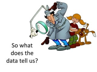 Source: Pando.com
So what
does the
data tell us?
 