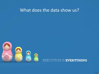 What does the data show us?
 