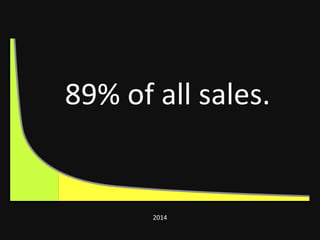 2014
89% of all sales.
 