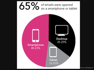 Source: marketingland.com
 
