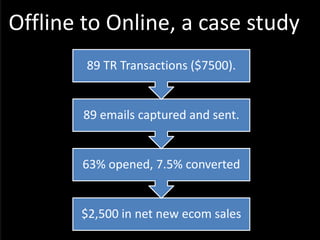 Offline to Online, a case study
$2,500 in net new ecom sales
63% opened, 7.5% converted
89 emails captured and sent.
89 TR Transactions ($7500).
 