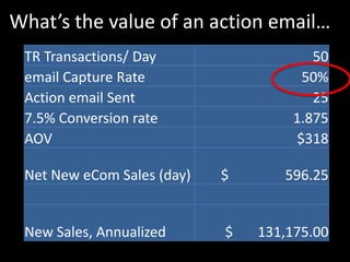 What’s the value of an action email…
TR Transactions/ Day 50
email Capture Rate 50%
Action email Sent 25
7.5% Conversion rate 1.875
AOV $318
Net New eCom Sales (day) $ 596.25
New Sales, Annualized $ 131,175.00
 