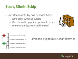 $sort, $limit, $skip 
• Sort documents by one or more fields 
– Same order syntax as cursors 
– Waits for earlier pipeline operator to return 
– In-memory unless early and indexed 
• Limit and skip follow cursor behavior 
 