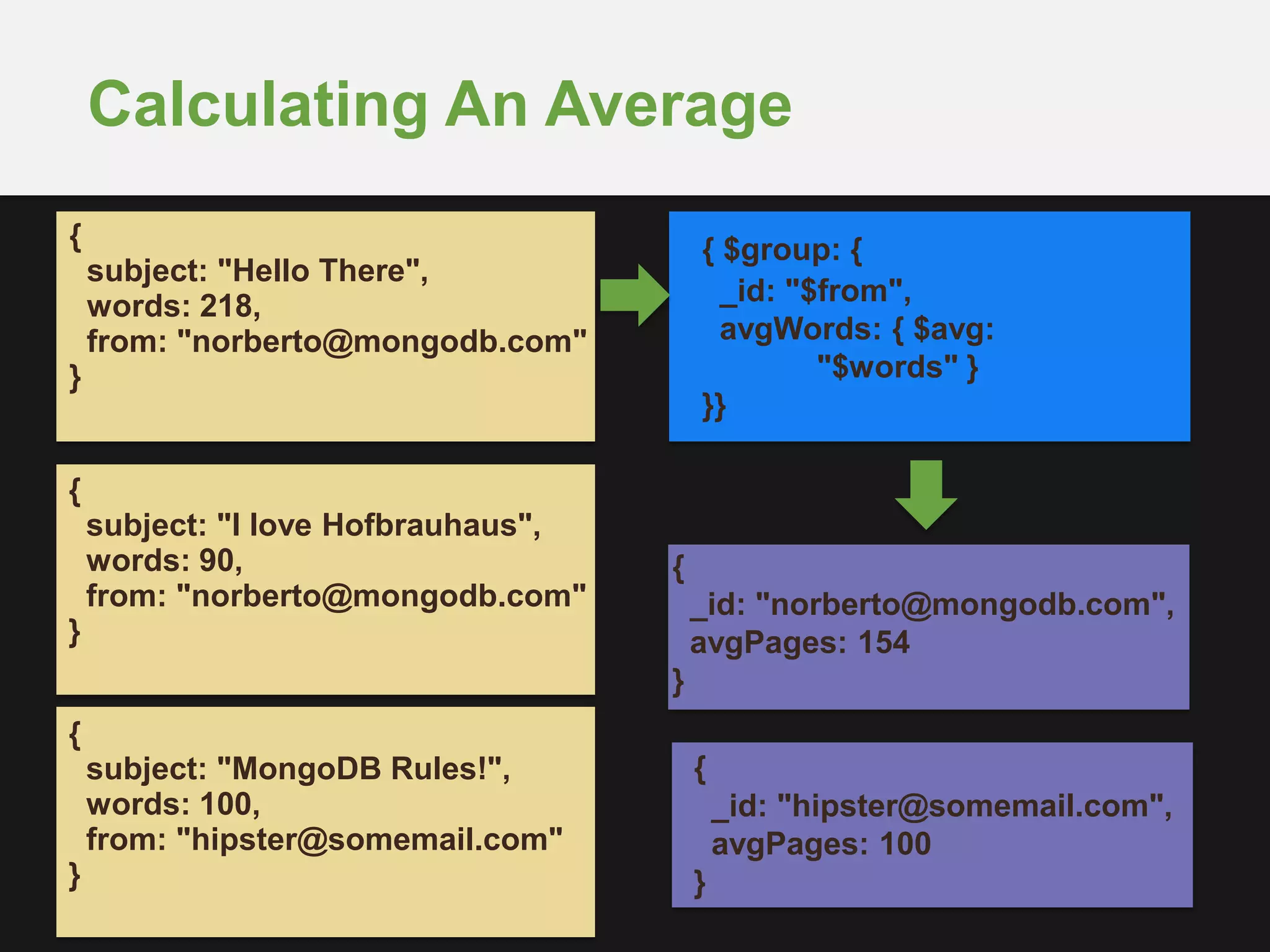 Calculating An Average
{ $group: {
_id: "$from",
avgWords: { $avg:
"$words" }
}}
{
_id: "norberto@mongodb.com",
avgPages: 154
}
{
_id: "hipster@somemail.com",
avgPages: 100
}
{
subject: "Hello There",
words: 218,
from: "norberto@mongodb.com"
}
{
subject: "I love Hofbrauhaus",
words: 90,
from: "norberto@mongodb.com"
}
{
subject: "MongoDB Rules!",
words: 100,
from: "hipster@somemail.com"
}
 