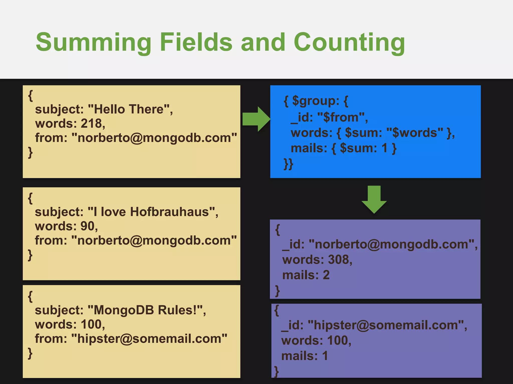 Summing Fields and Counting
{ $group: {
_id: "$from",
words: { $sum: "$words" },
mails: { $sum: 1 }
}}
{
_id: "norberto@mongodb.com",
words: 308,
mails: 2
}
{
_id: "hipster@somemail.com",
words: 100,
mails: 1
}
{
subject: "Hello There",
words: 218,
from: "norberto@mongodb.com"
}
{
subject: "I love Hofbrauhaus",
words: 90,
from: "norberto@mongodb.com"
}
{
subject: "MongoDB Rules!",
words: 100,
from: "hipster@somemail.com"
}
 