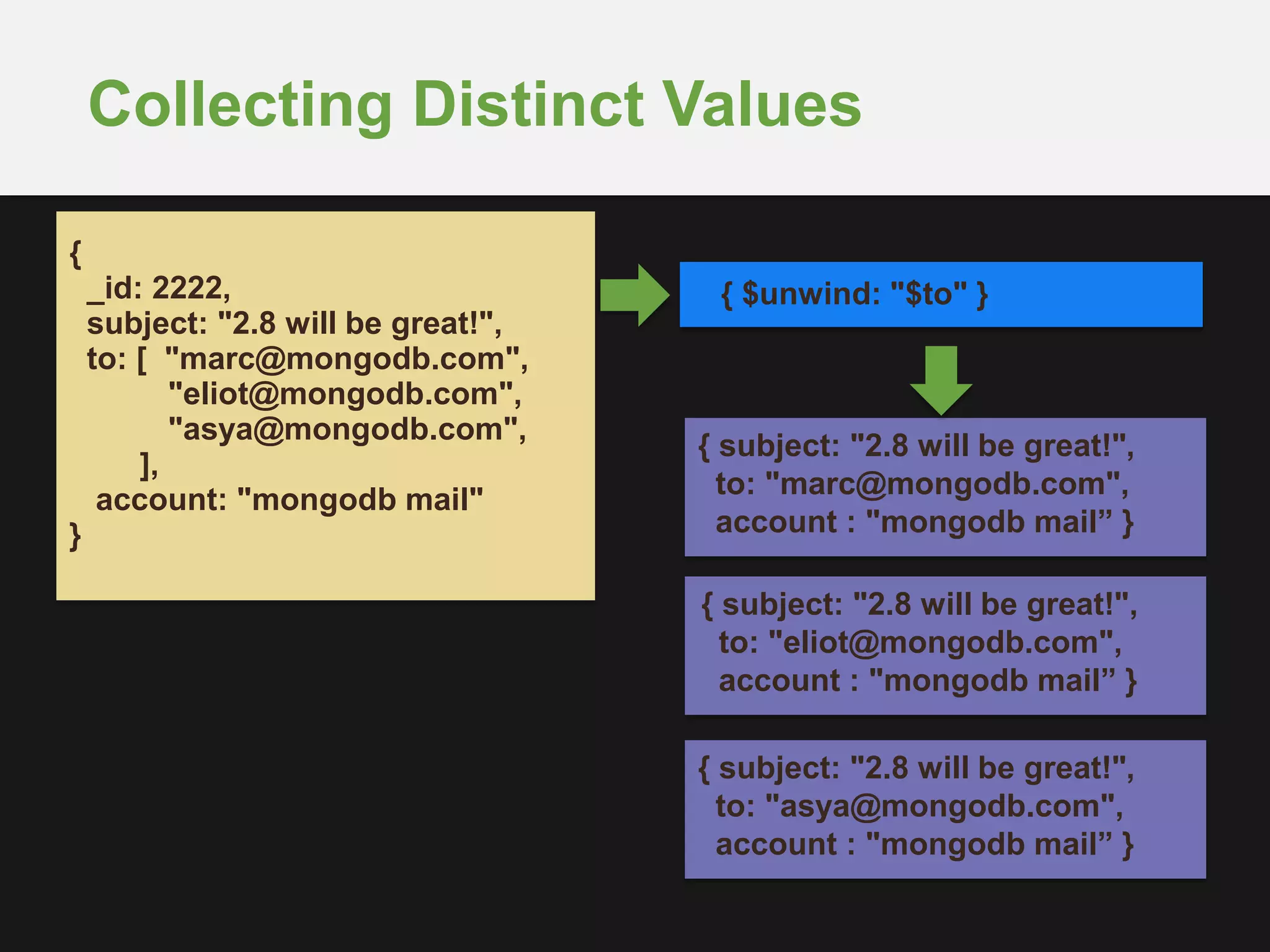 Collecting Distinct Values
{ subject: "2.8 will be great!",
to: "marc@mongodb.com",
account : "mongodb mail” }
{ $unwind: "$to" }
{
_id: 2222,
subject: "2.8 will be great!",
to: [ "marc@mongodb.com",
"eliot@mongodb.com",
"asya@mongodb.com",
],
account: "mongodb mail"
}
{ subject: "2.8 will be great!",
to: "eliot@mongodb.com",
account : "mongodb mail” }
{ subject: "2.8 will be great!",
to: "asya@mongodb.com",
account : "mongodb mail” }
 